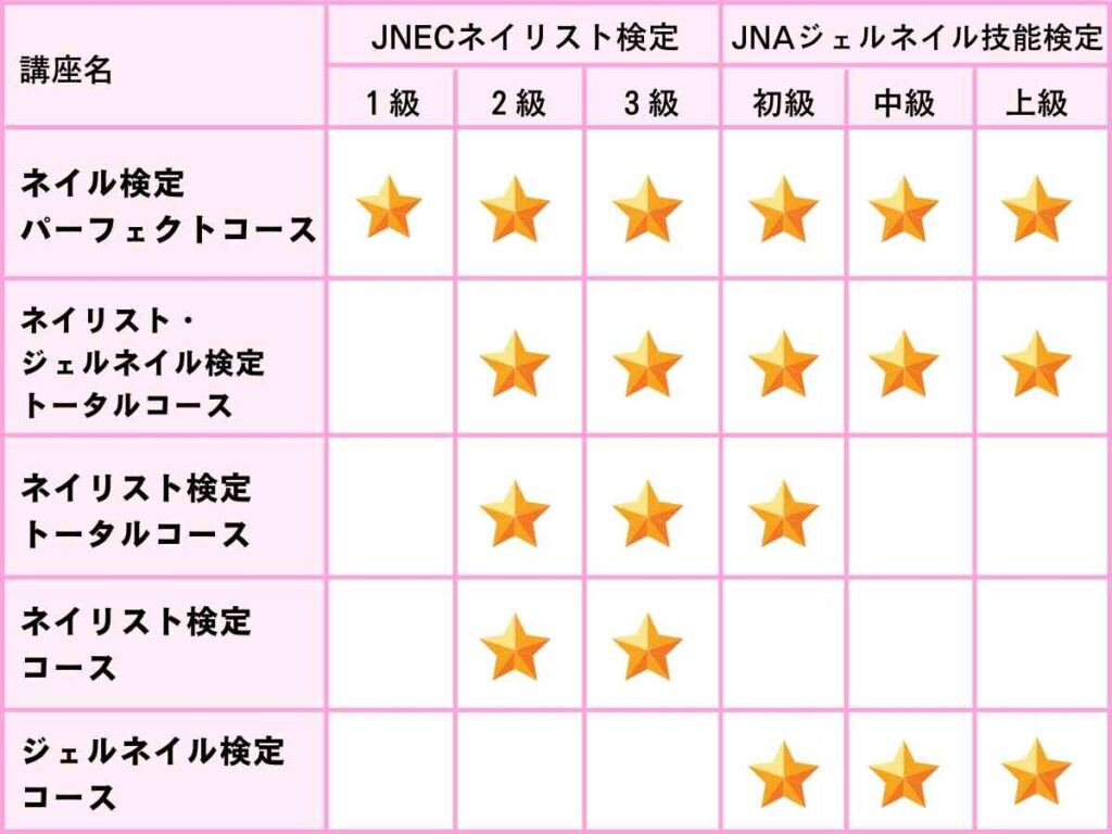 たのまな通信講座のネイルコースはどれを選ぶ 口コミや内容を解説 通信講座ぼっくす